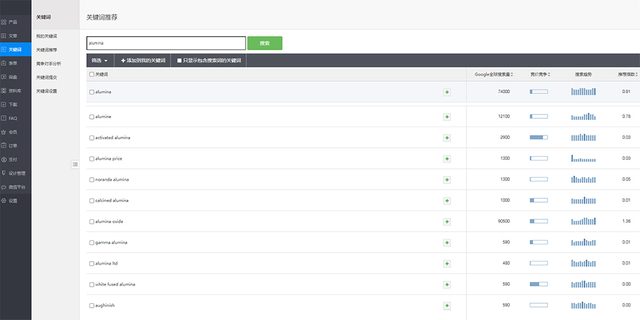 相关关键词挖掘