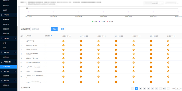 关键词优化跟踪
